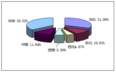 煙氣凈化項目產品原材料市場調查