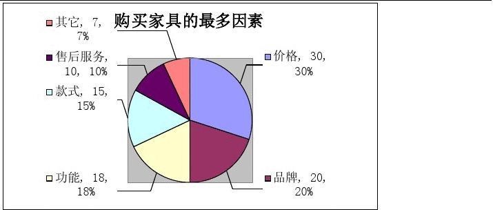 家具市場調查報告