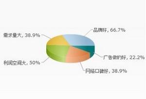 市場調查+-+搜狗百科