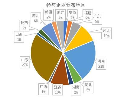 2020年初紡織市場調查結果出爐