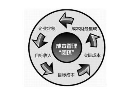 【分享】工厂企业成本管理八大要点 - 益至咨询