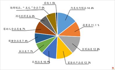 市民滿意度上升3.2個百分點 2019濟南食品安全網上民意調查結果出爐