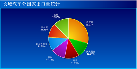 [出口調查]自主品牌如何實現下個出口百萬輛