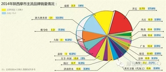 摩信網特別策劃:陜西摩托車市場調查_機車網