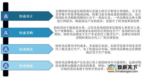 2021年中国快时尚服装市场调研报告 产业现状与未来规划分析